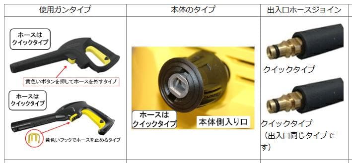 メロディ様【2点セット】トータルメンテ製しなやか高圧ホース20m＆ショートガン