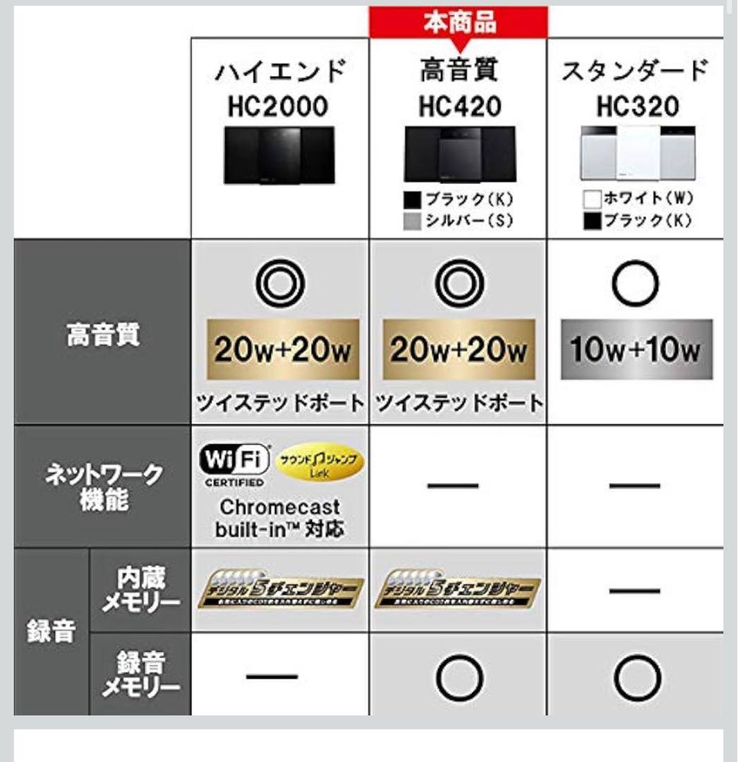 スピーカー・ウーファー Panasonic SC-HC420