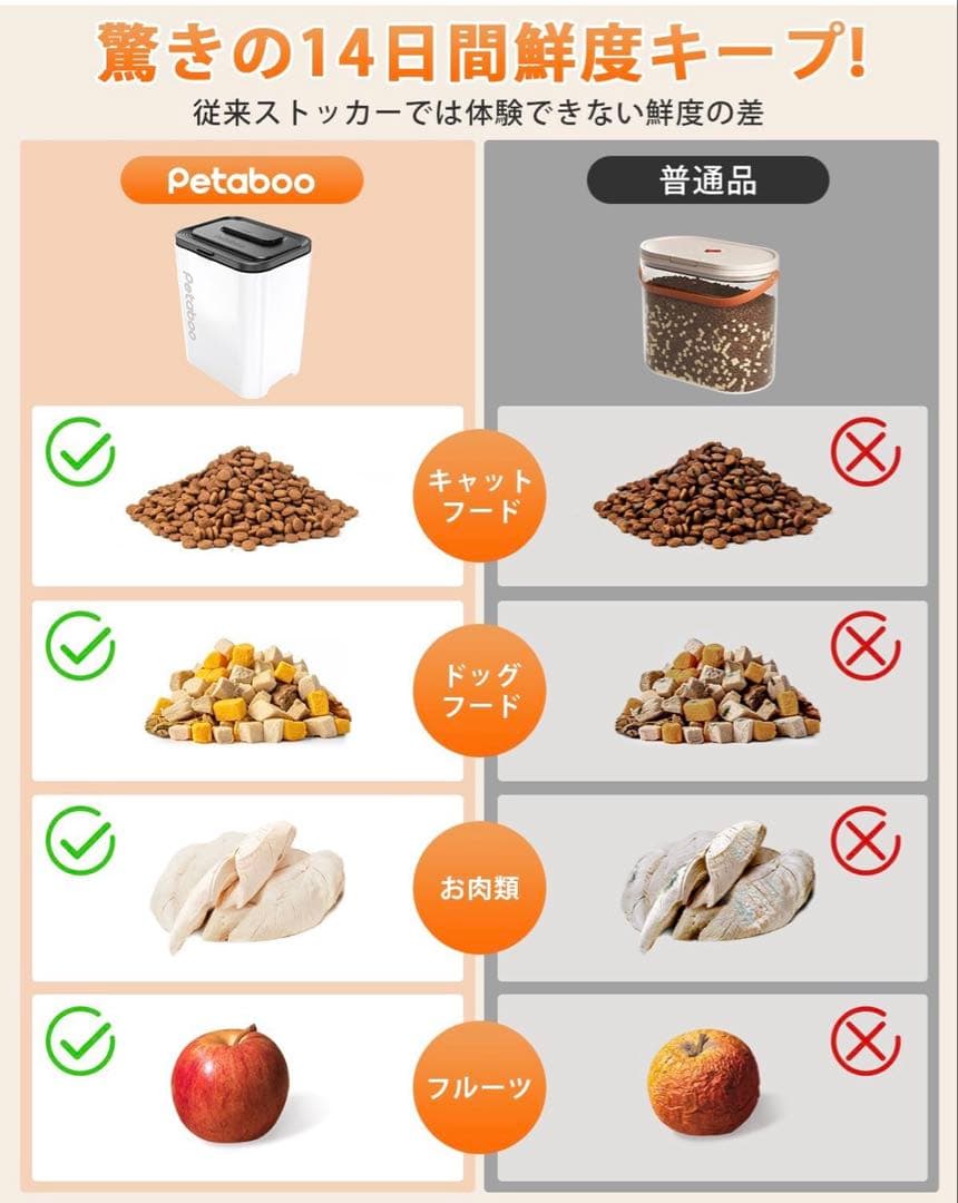 Criseal 200 MF 自動真空ペットフードストッカー 13L