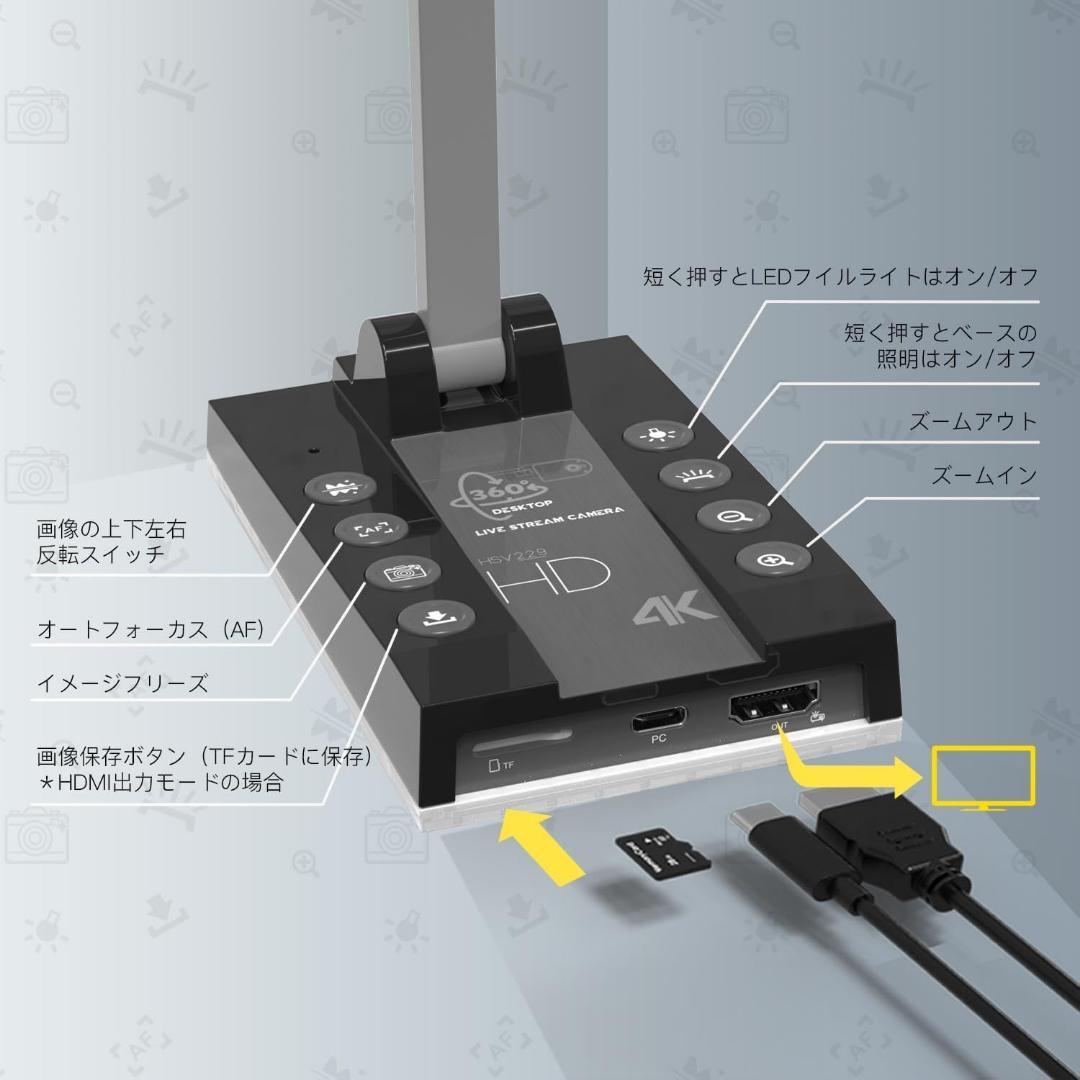 Basicolor書画カメラ 1500万画素 4Kダイナミック解像度webカメラ
