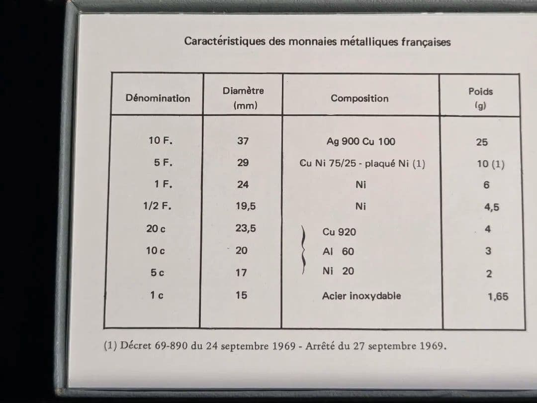 (プルーフライク)　フランス　モネ·ド·パリ　FDC セット　1973
