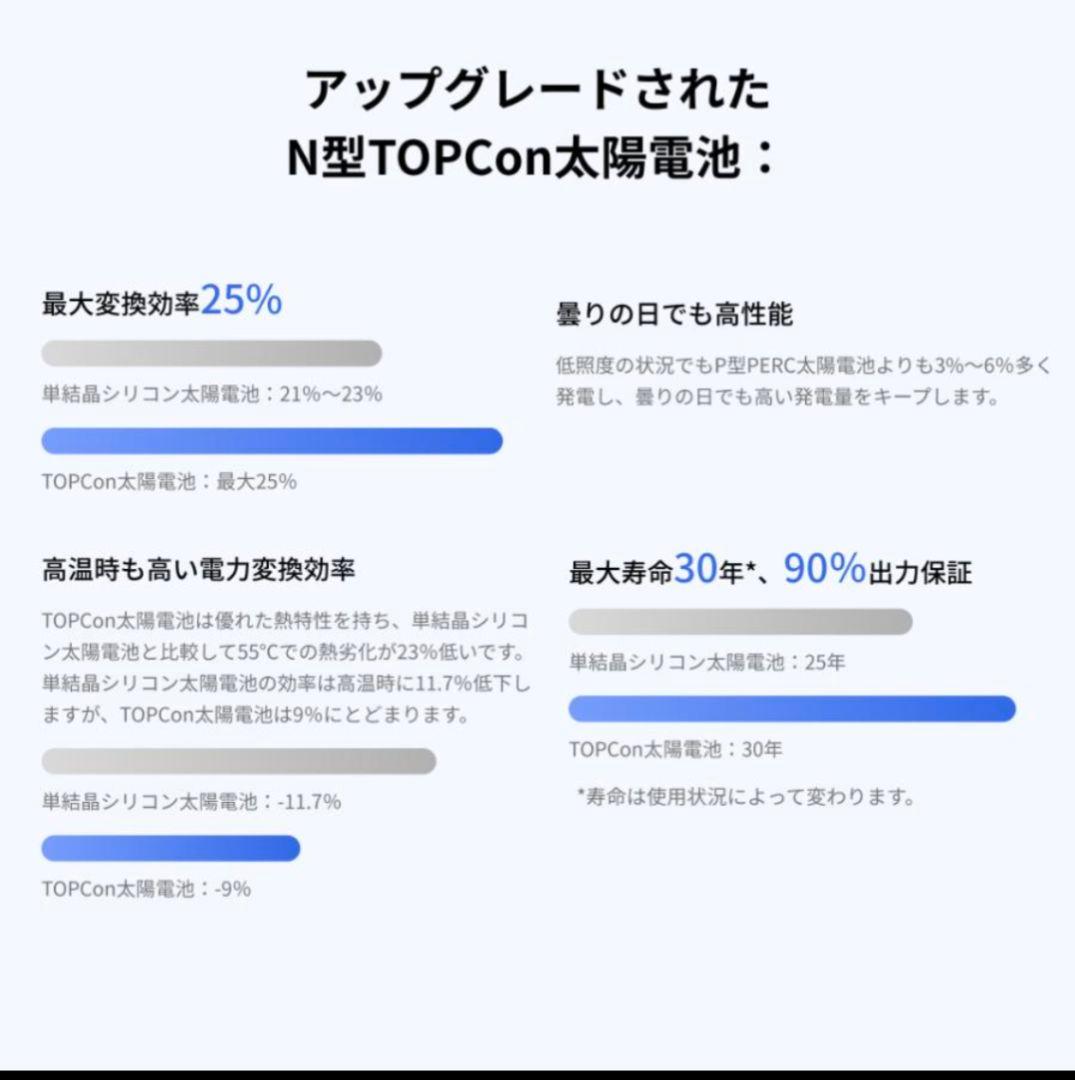 EcoFlow 125W x 2 両面ソーラーパネル　新発売