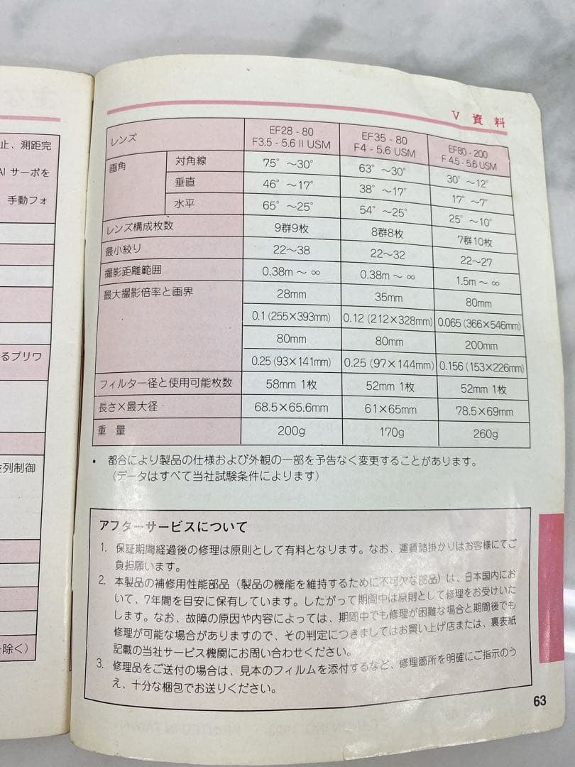 ＋Canon　EOS　Kiss　PANORAMA　ブラック　ズームレンズ2点付き