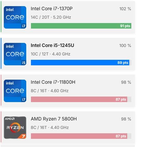G83KW/12世代i5/SSD 256GB/16GB/FHD/13.3型美品