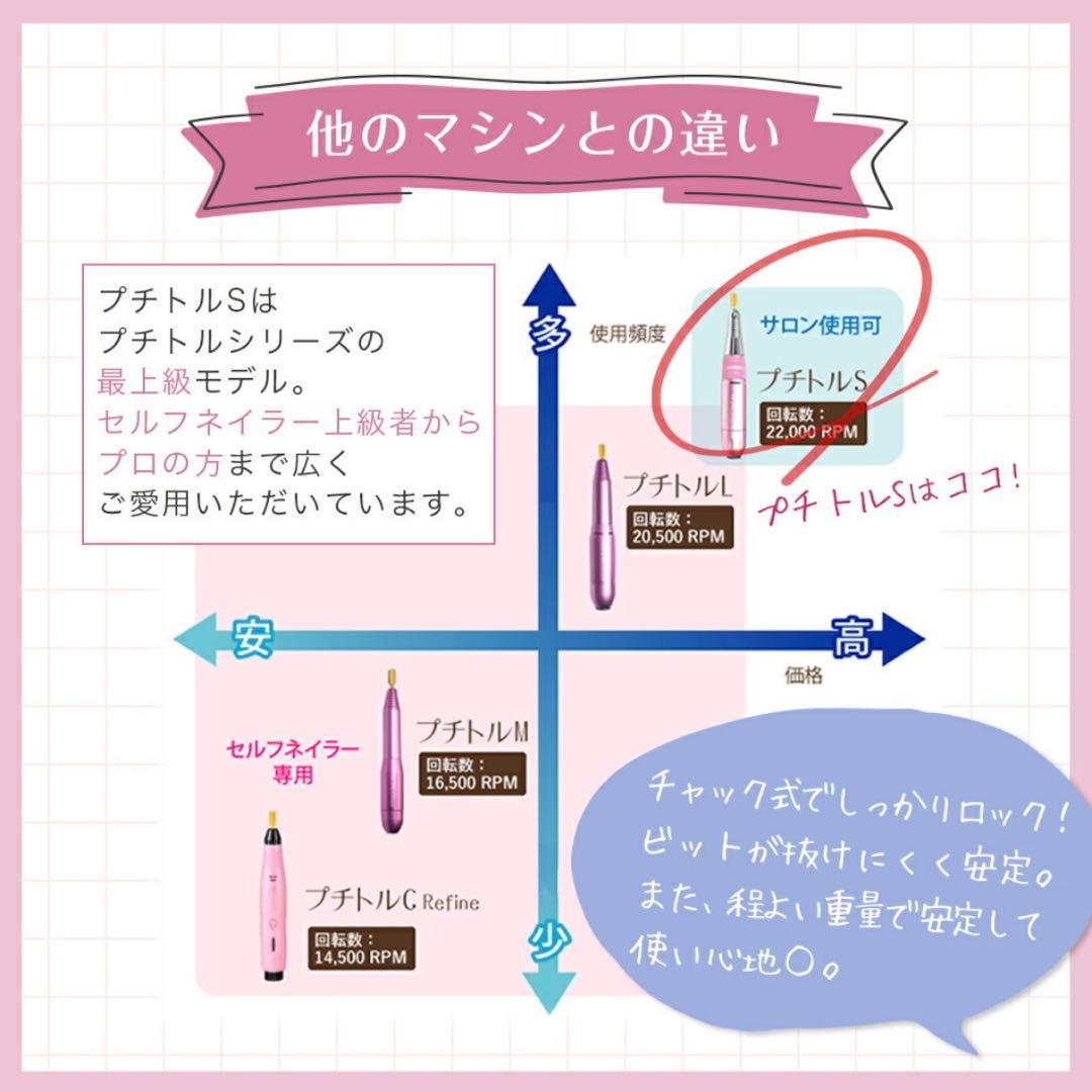 プチトルS プロ向け ネイルマシン ブラック