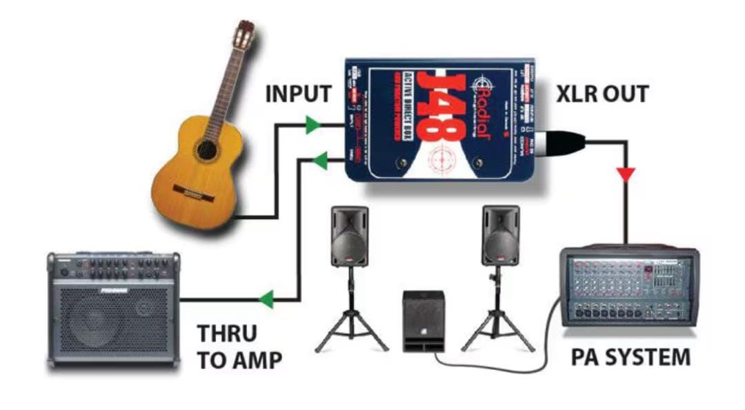 RADIAL J48 アクティブ DI