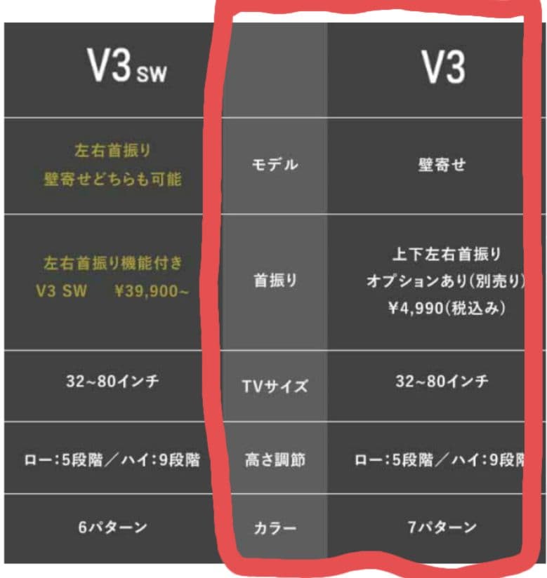 WALL　V3セット　テレビスタンド