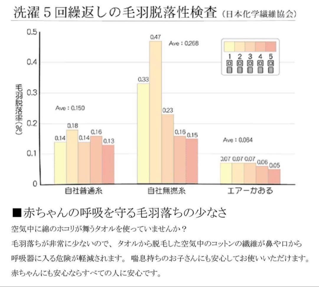 エアーかおる エクスタシー（XTC）バスタオル大人気カラー3枚　60×120cm