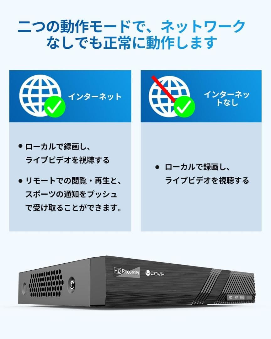 ネットワークビデオレコーダー防犯カメラシステム（2TB HDD内蔵)