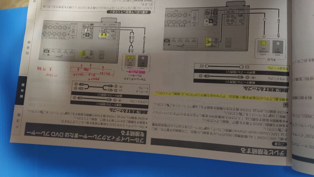 大出力-高機能　AVサラウンドアンプ DENON AVR-1611
