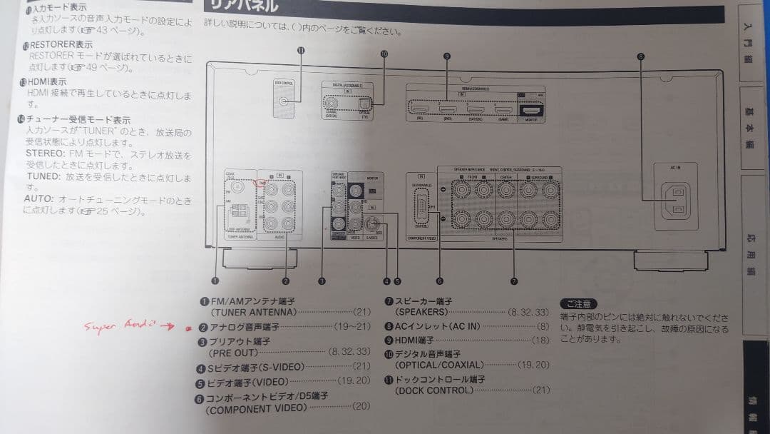 大出力-高機能　AVサラウンドアンプ DENON AVR-1611