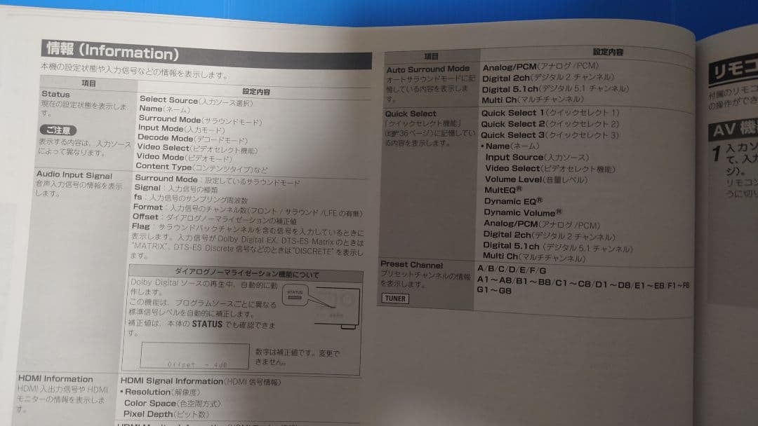 大出力-高機能　AVサラウンドアンプ DENON AVR-1611