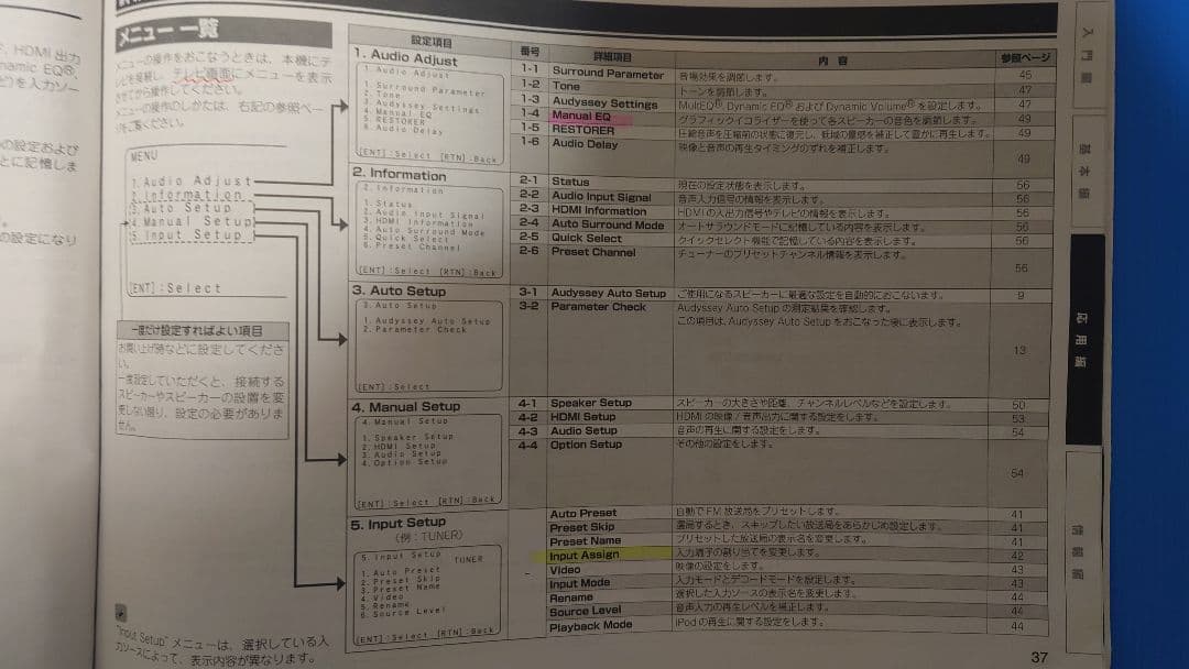 大出力-高機能　AVサラウンドアンプ DENON AVR-1611