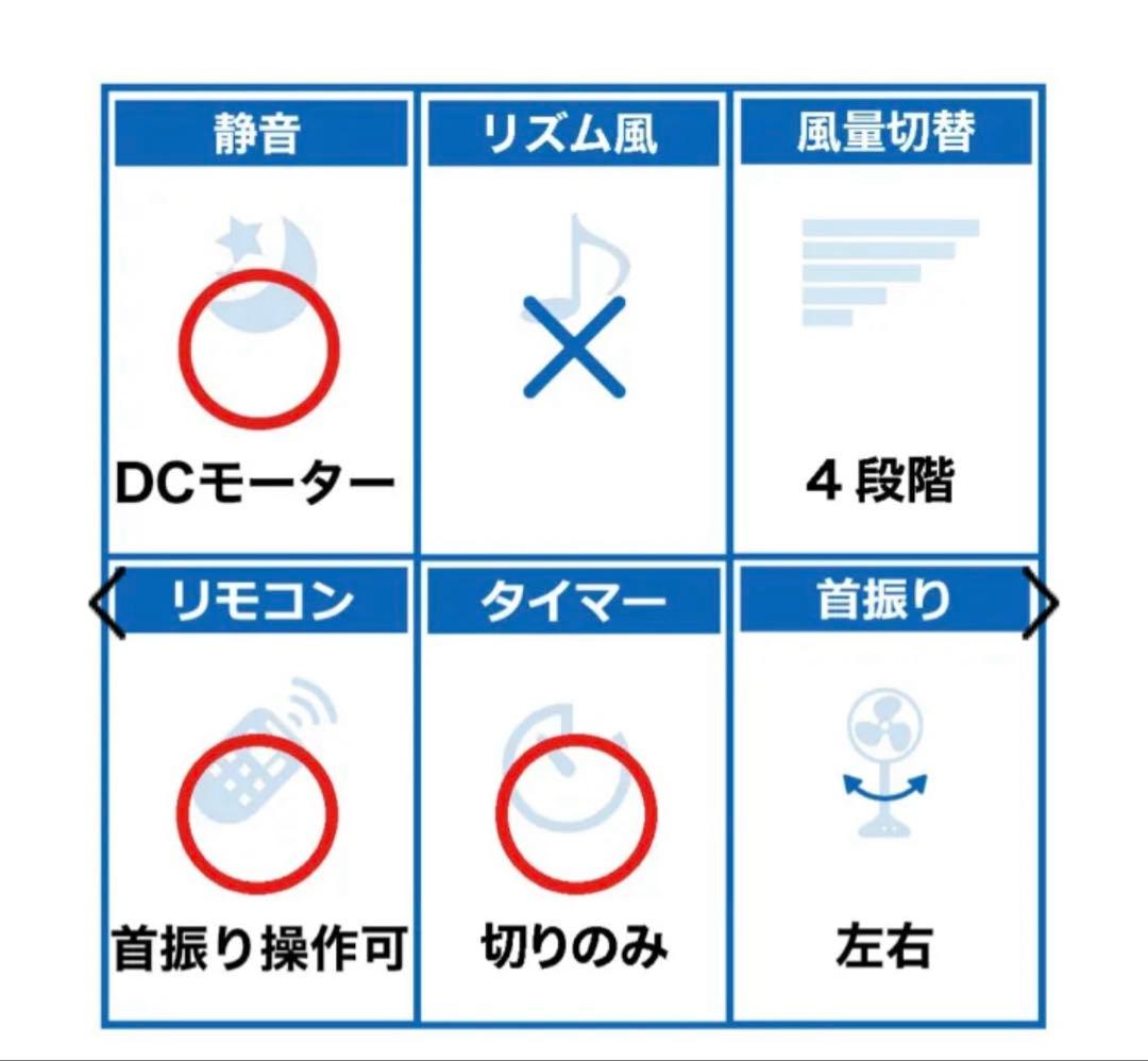 新品未使用　バルミューダ グリーンファン　ダークグレーEGF-1800-DK
