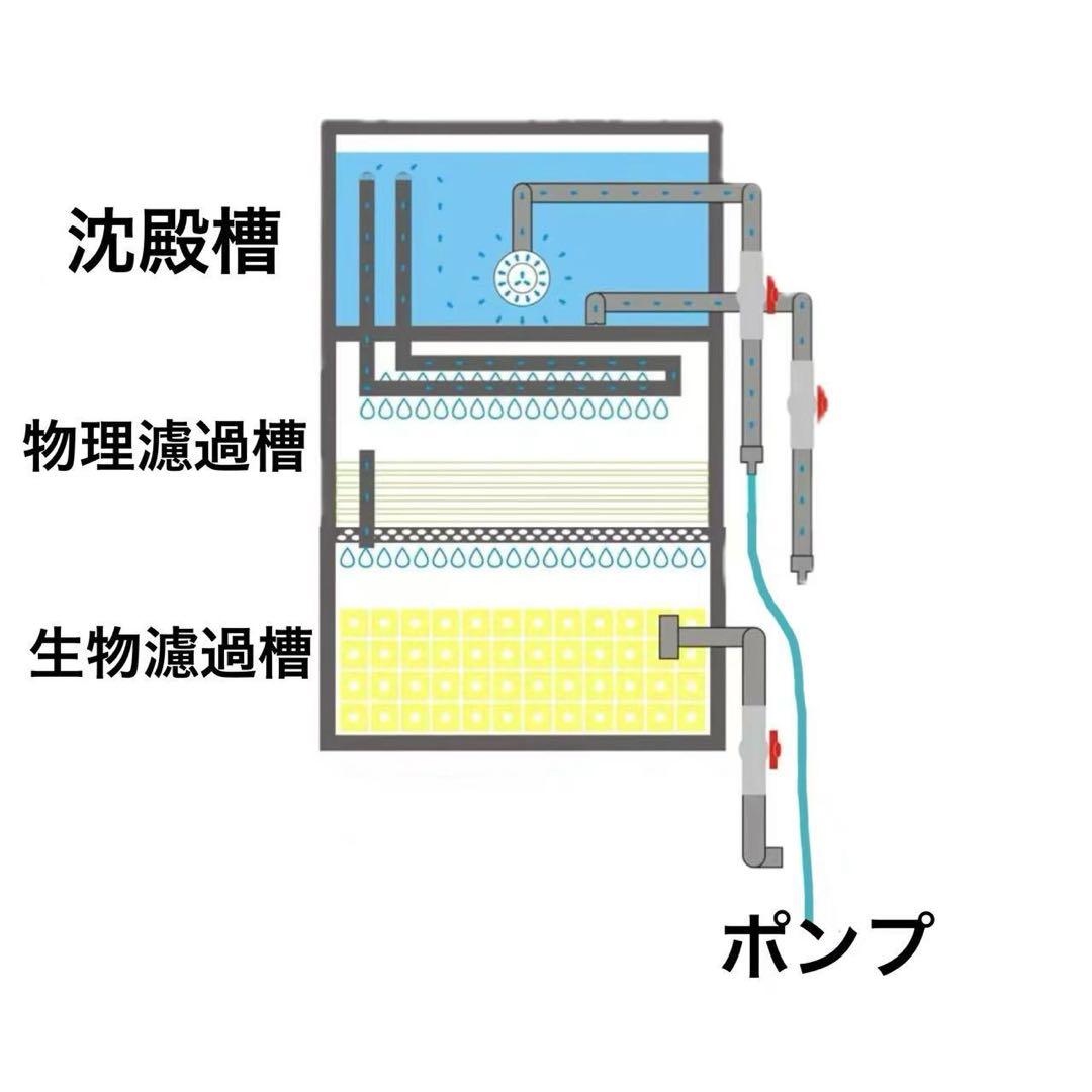 大型水槽用沈殿物理生物一体型濾過槽　外部式濾過装置器バイオスポンジフィルター付き