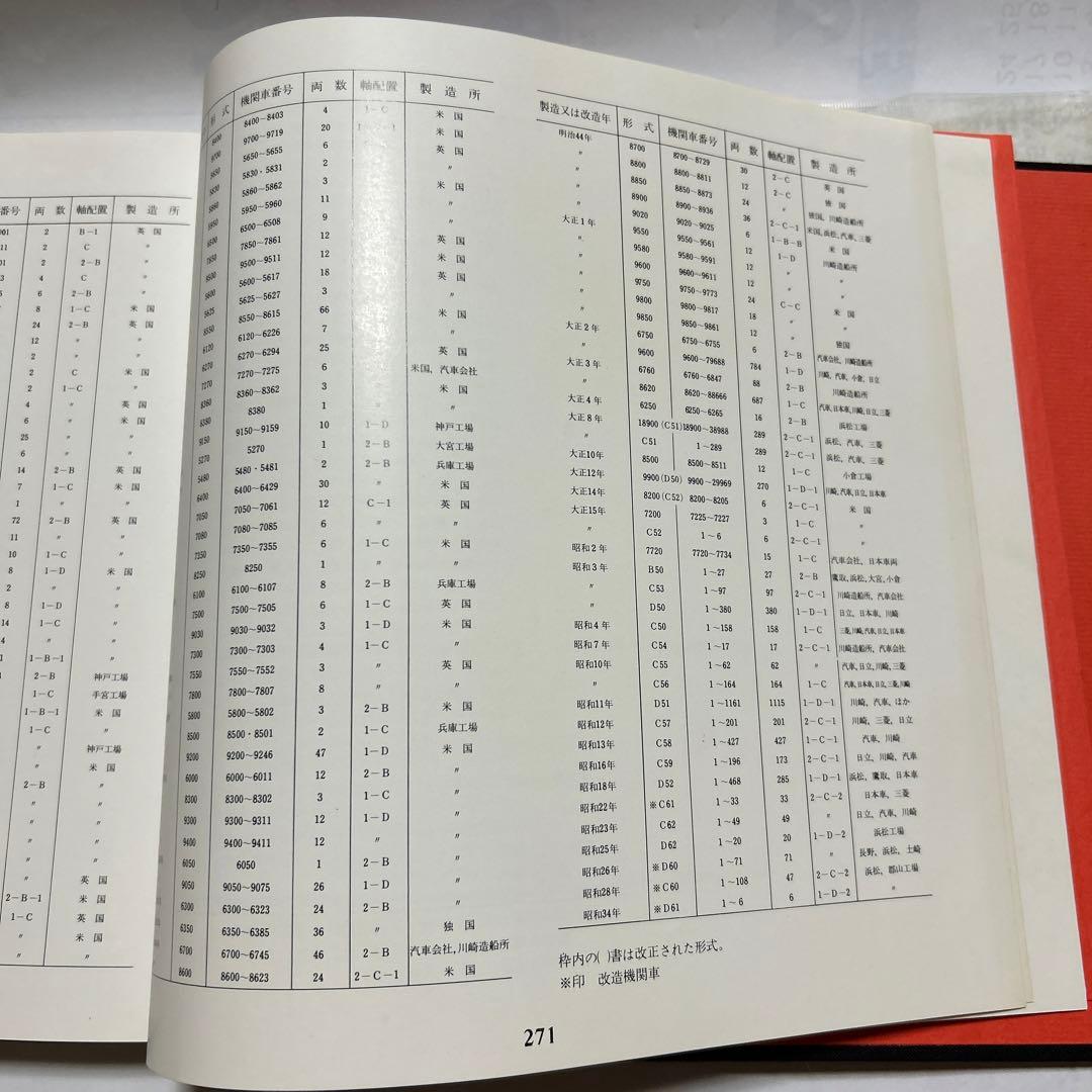 蒸気機関車写真集「S Lは永遠に」