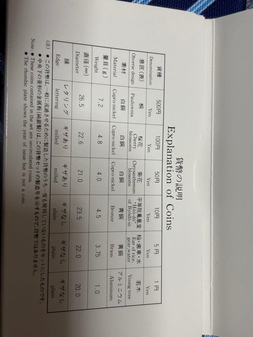 造幣局　1994年 犬のデザイン 菱形　純銀メダル 4枚セット　桜の通り抜け