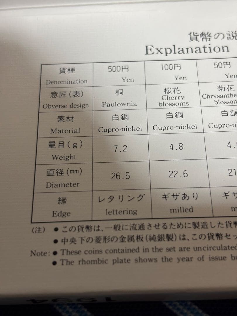 造幣局　1994年 犬のデザイン 菱形　純銀メダル 4枚セット　桜の通り抜け