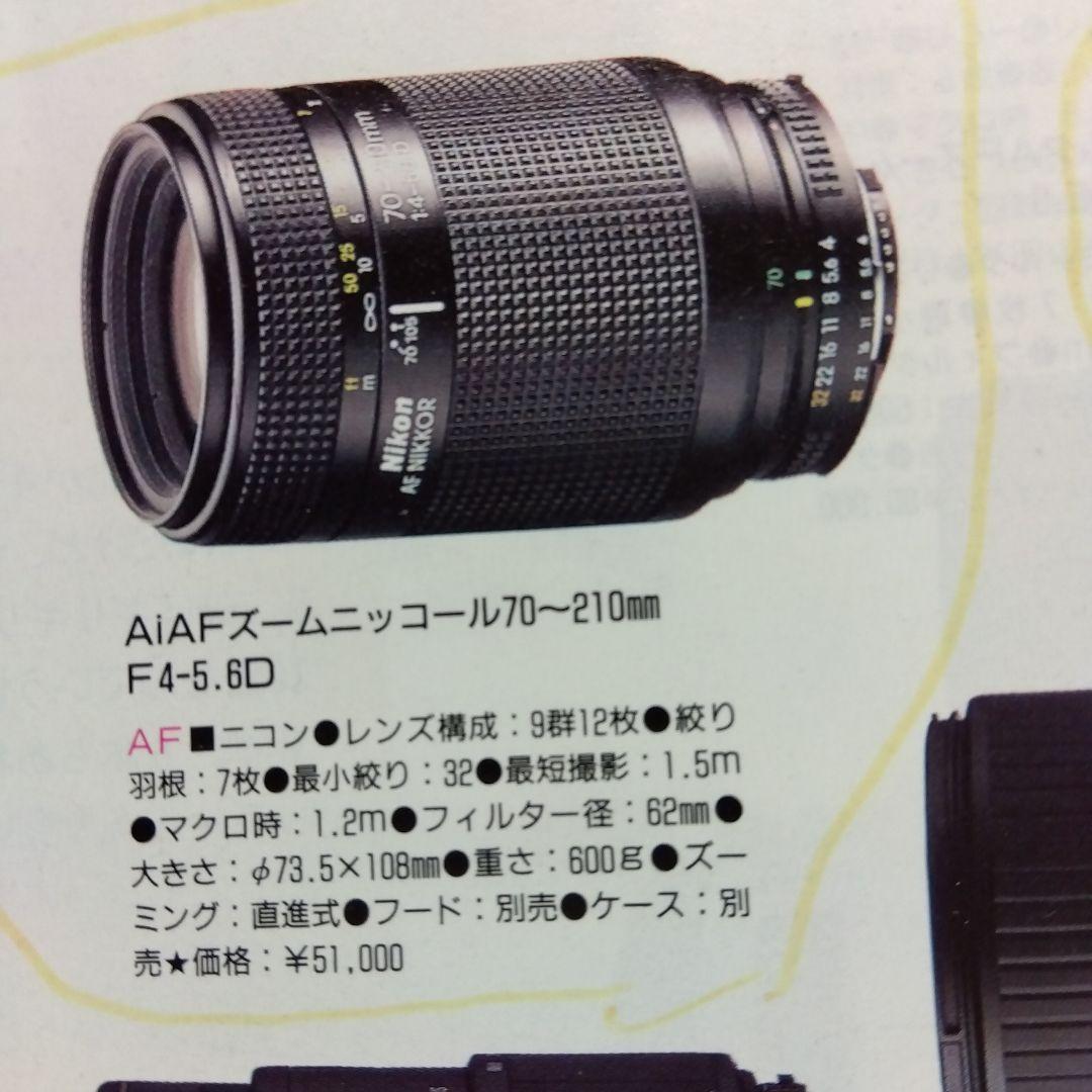 望遠ズームレンズ