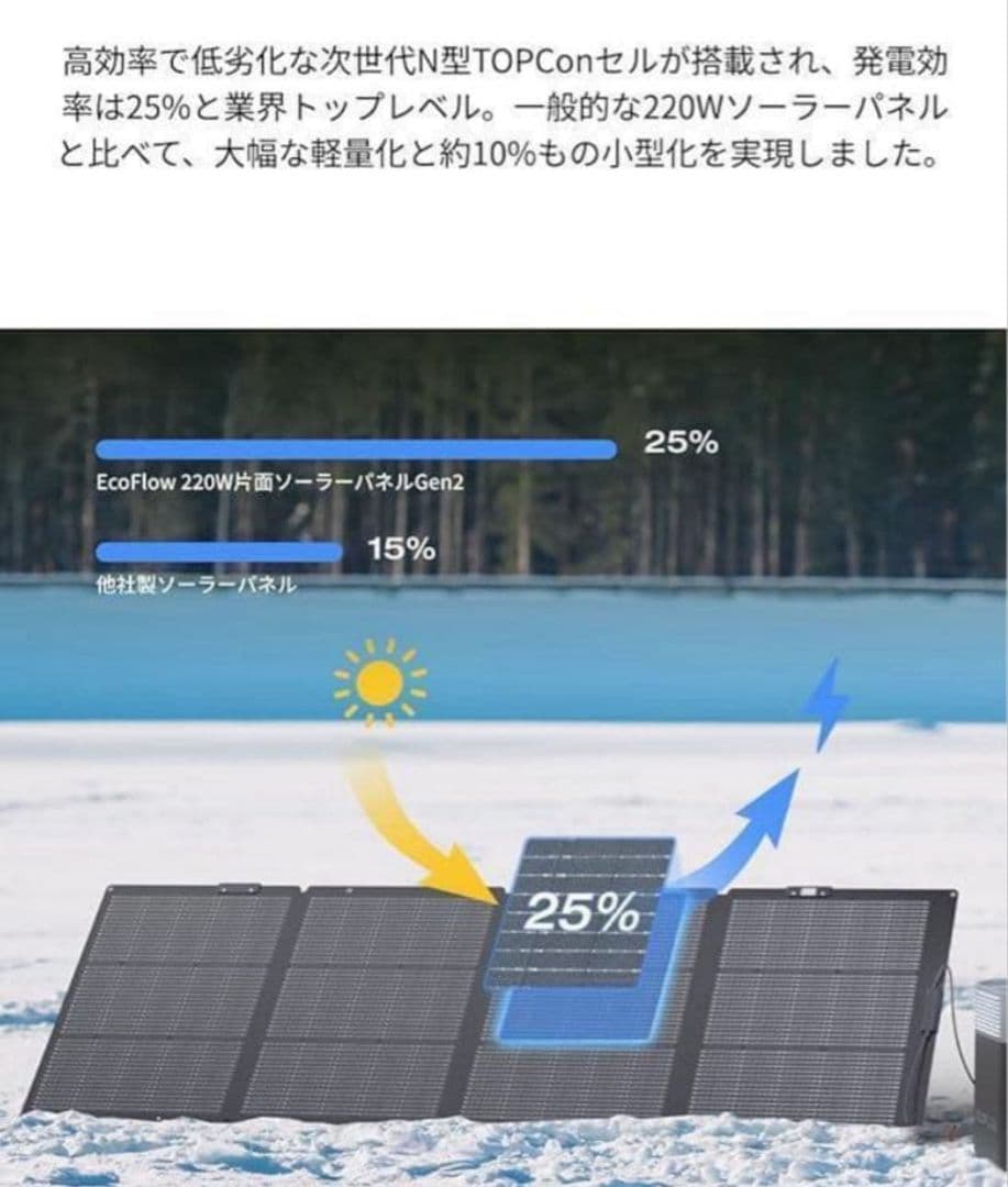 新品　EcoFlow 220W　GEN2　片面ソーラーパネル太陽光