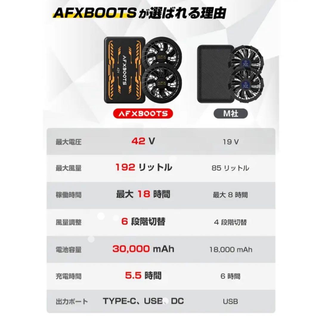 【LABEWVI】空調服用ファンバッテリー42V 30000mAh