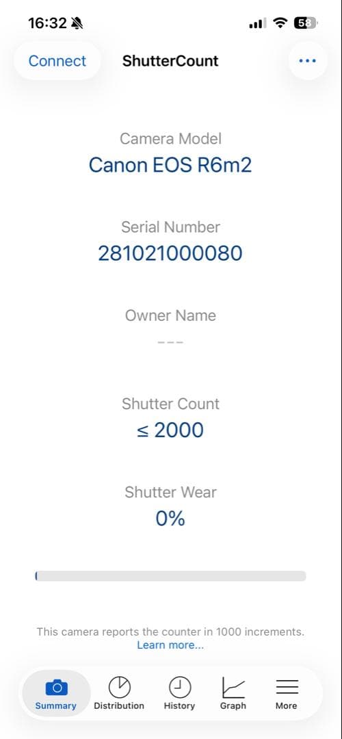 デジタルカメラ EOS R6 Mark II RF24-105 F4 L IS USM KIT