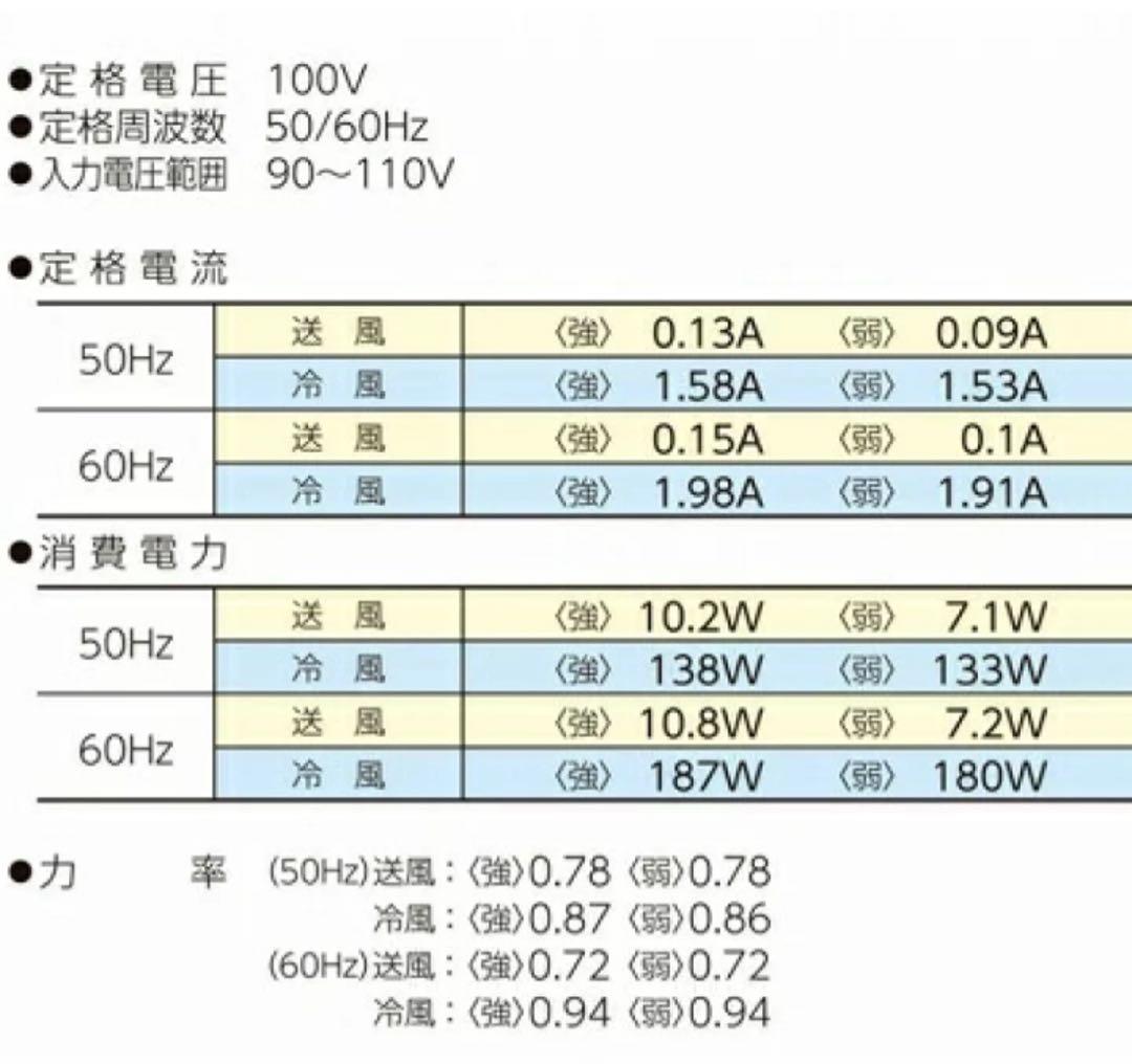 【新品】ポータブルスポットクーラー YNC-B160