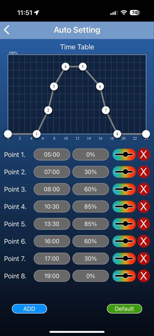Ｈiro様専　SPECTRA SP200 スペクトル BIack