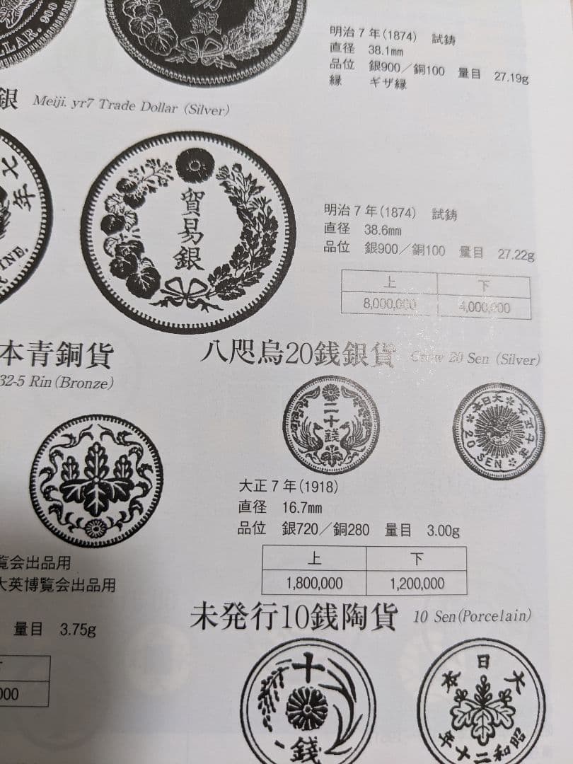 H*e様 【古銭】八咫烏20銭銀貨（超希少で試鋳貨）、さらに超豪華のおまけ付