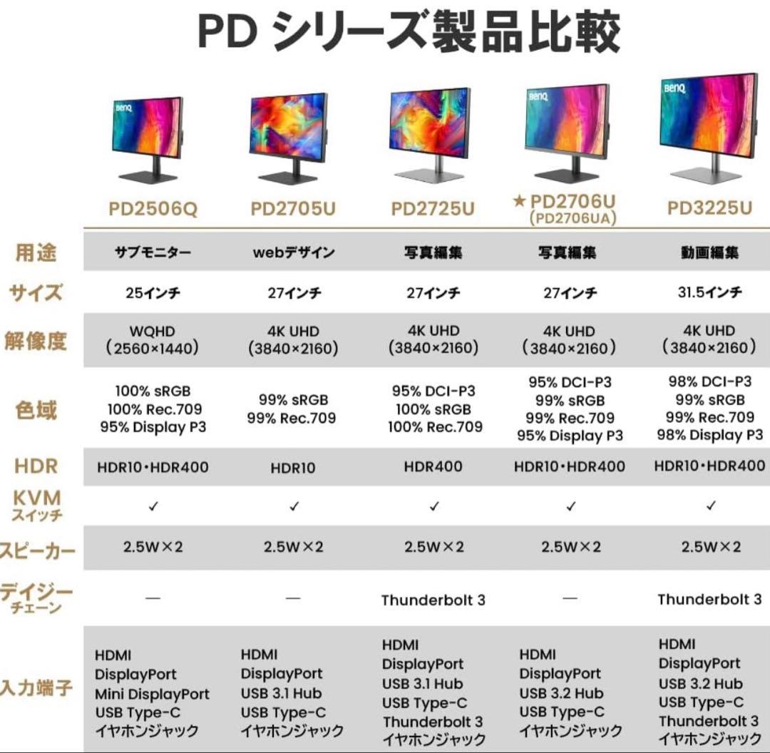 【木曜に出品削除】BenQ PD2706U 27インチモニター