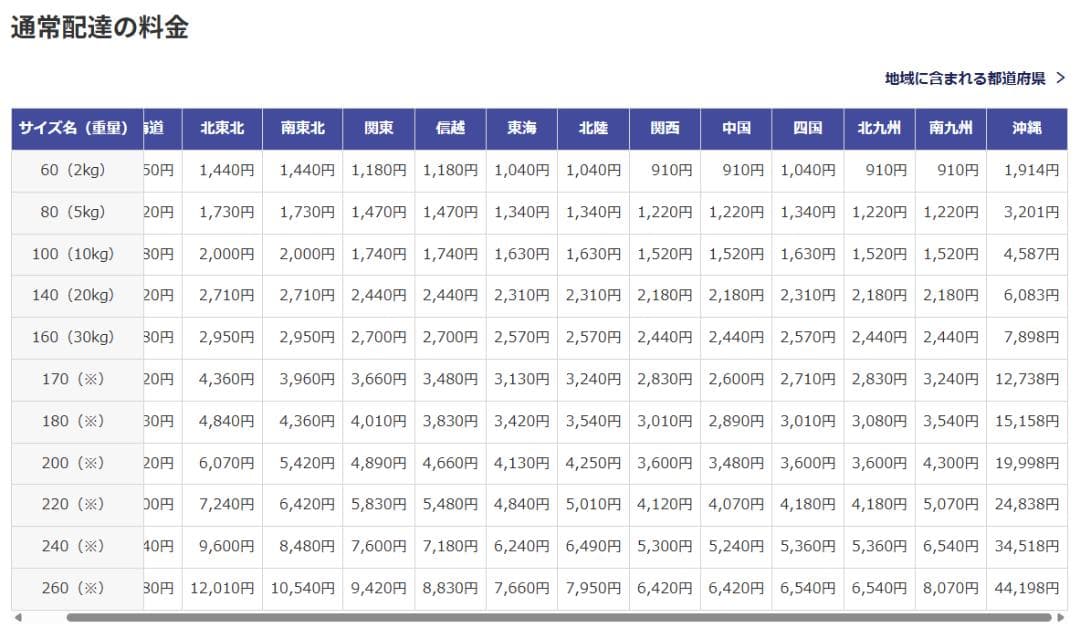 新品 Jackery ポータブル電源 3000