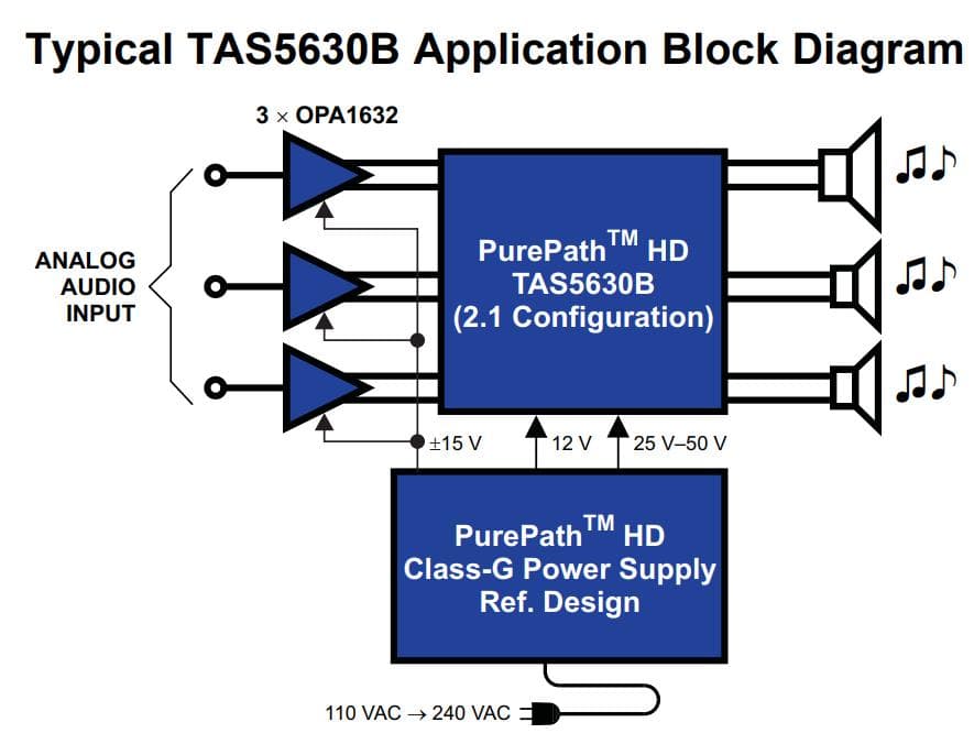 Texas Instruments TAS5630BPHDR　 5個　SET