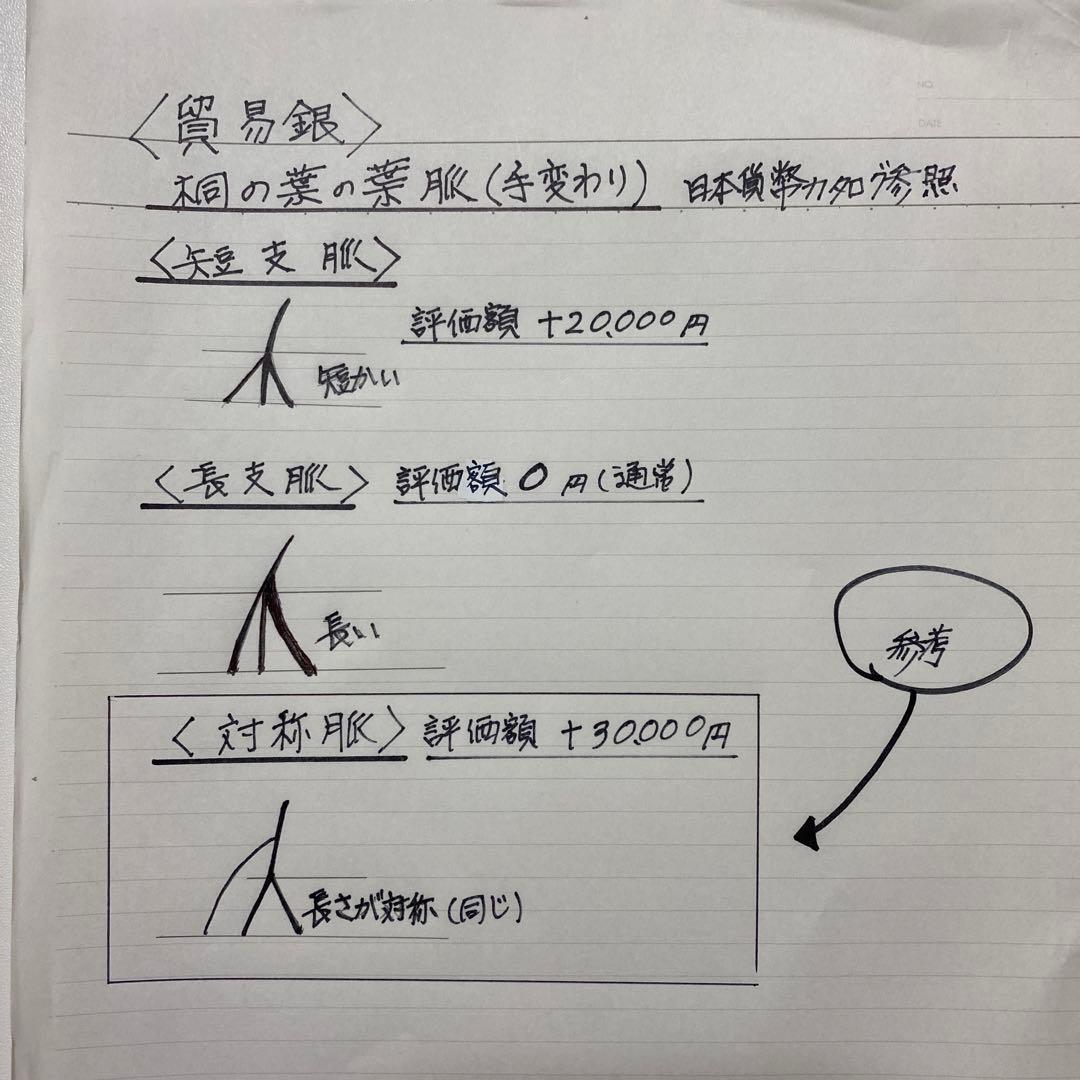 【貿易銀】明治8年発行(1875年)大型銀貨/旧貨幣/対称脈/27,2g