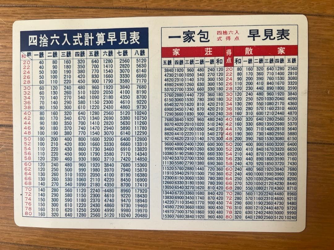 麻雀杯　レトロ