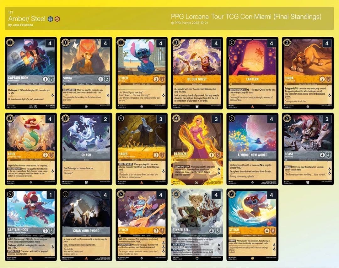 ロルカナ【海外環境優勝デッキ】アンバー&スティール　ラプンツェル　早い者勝ち！