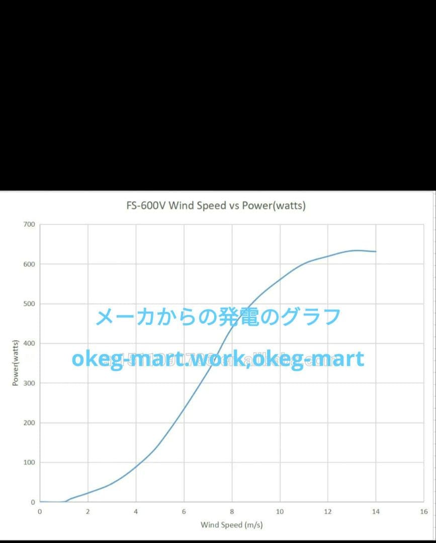 風力発電 600w 24v