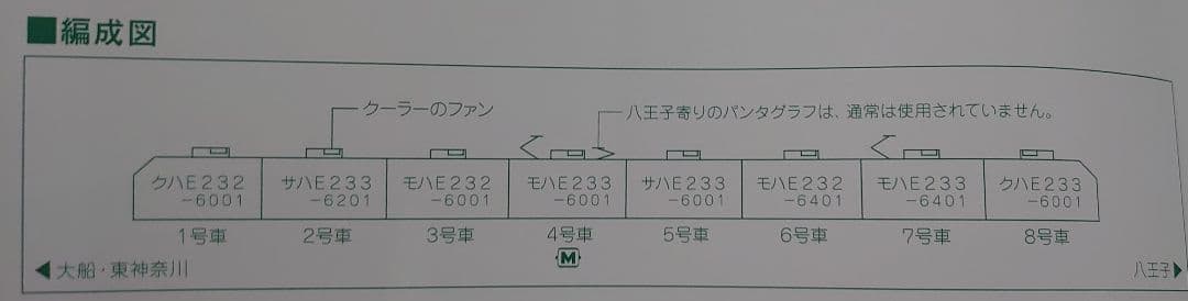 JR E233系 6000番台 横浜線 レア希少品 10‐1224 KATO