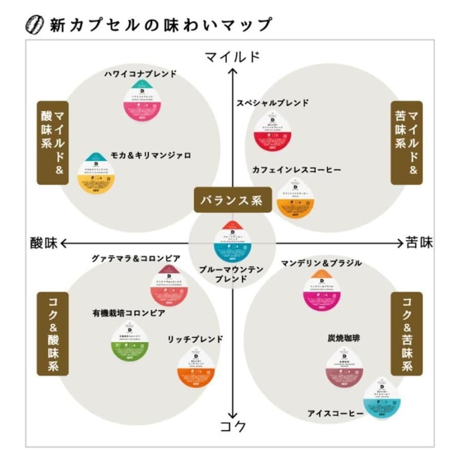 UCC DRIPPOD専用カプセルユーシーシー上島珈琲選べる12箱(144杯分)