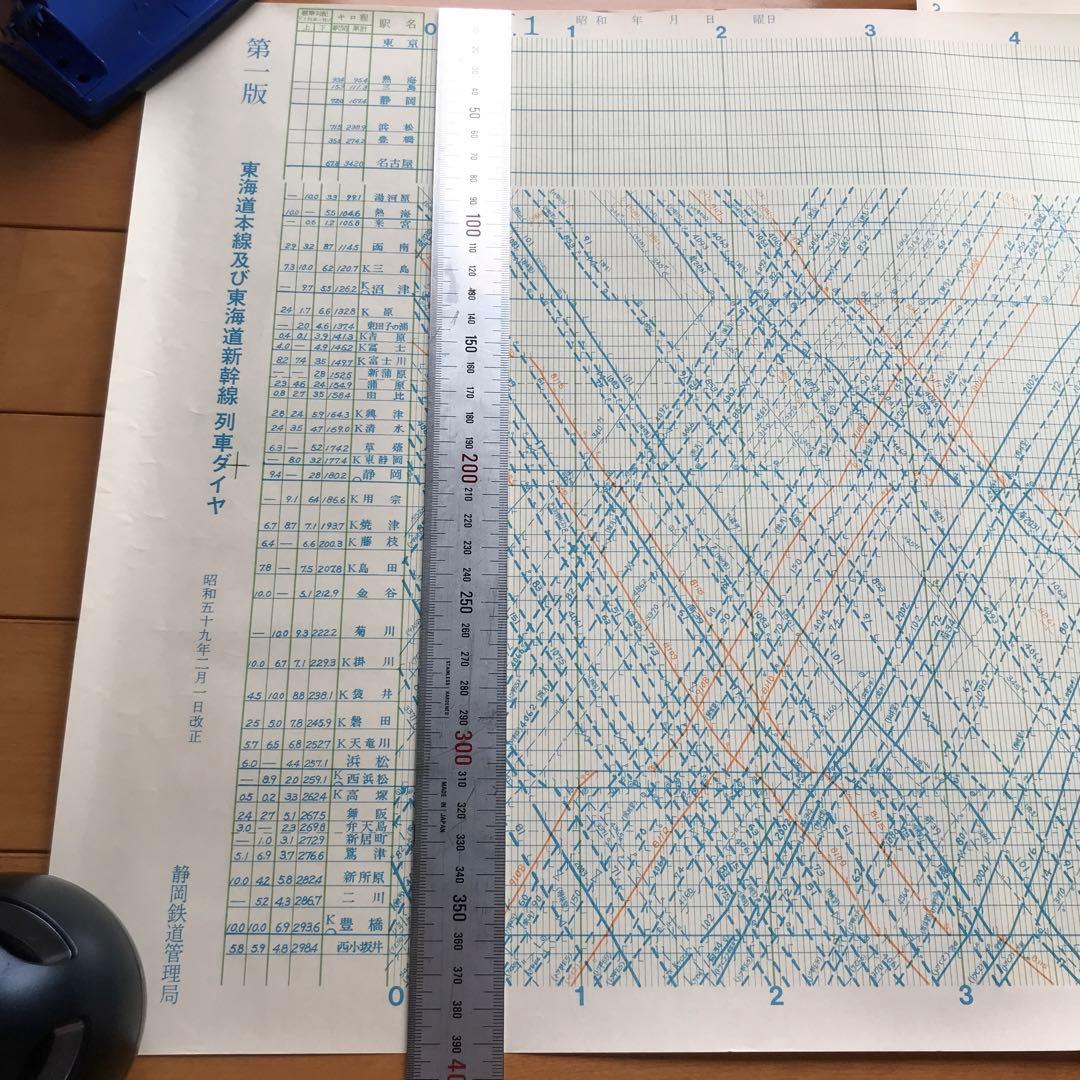 国鉄　列車ダイヤ　東海道本線　東海道新幹線　東海道