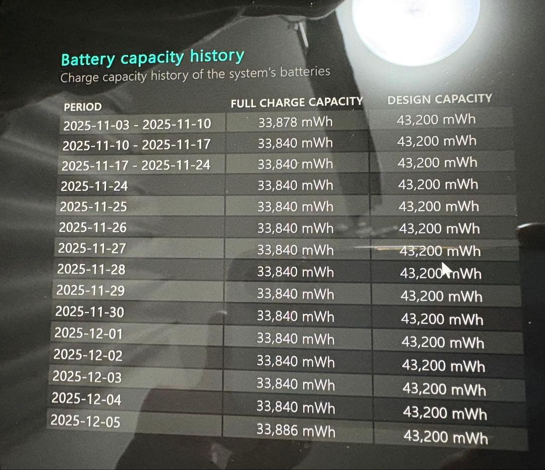 【最終値下げ品】Surface Pro 7 core-i5 8GB 238GB