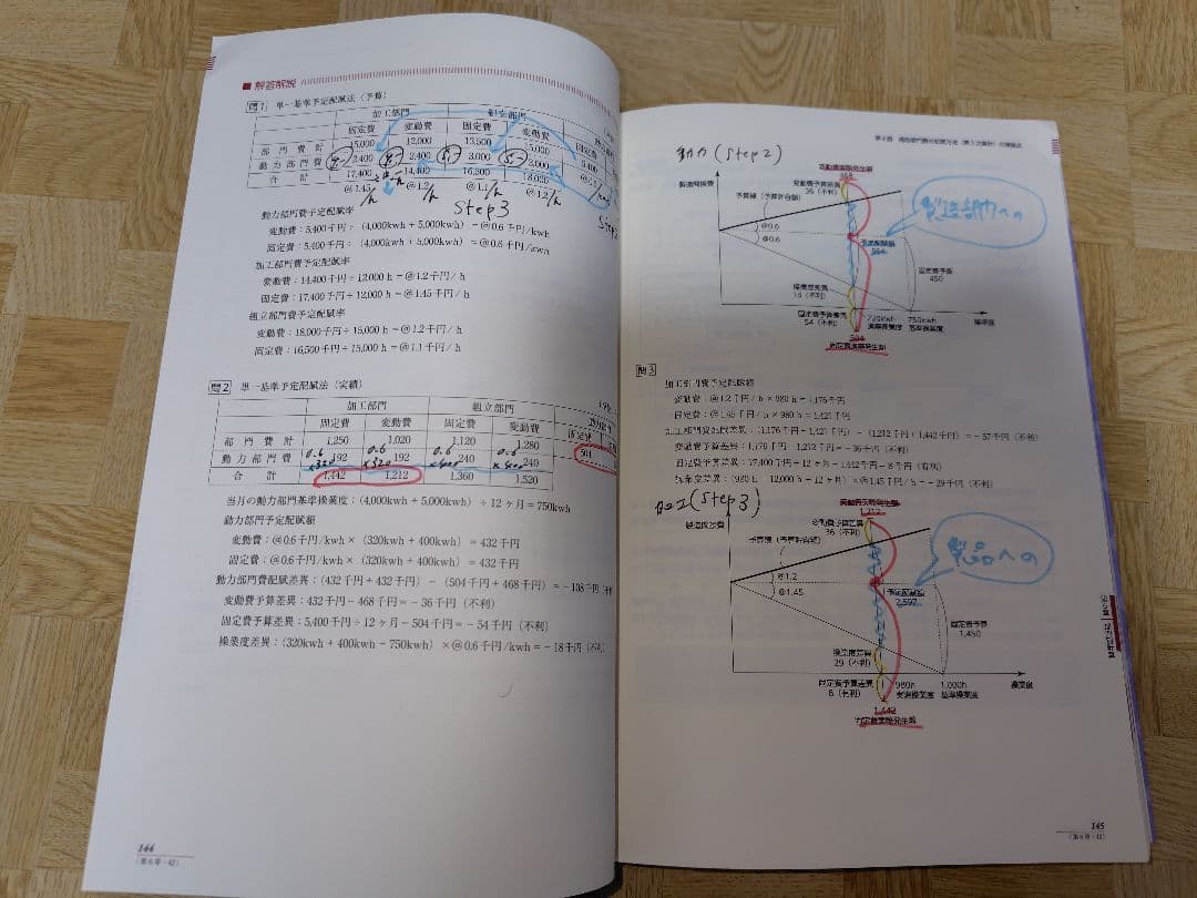 いちばんわかる日商簿記1級 5冊セット
