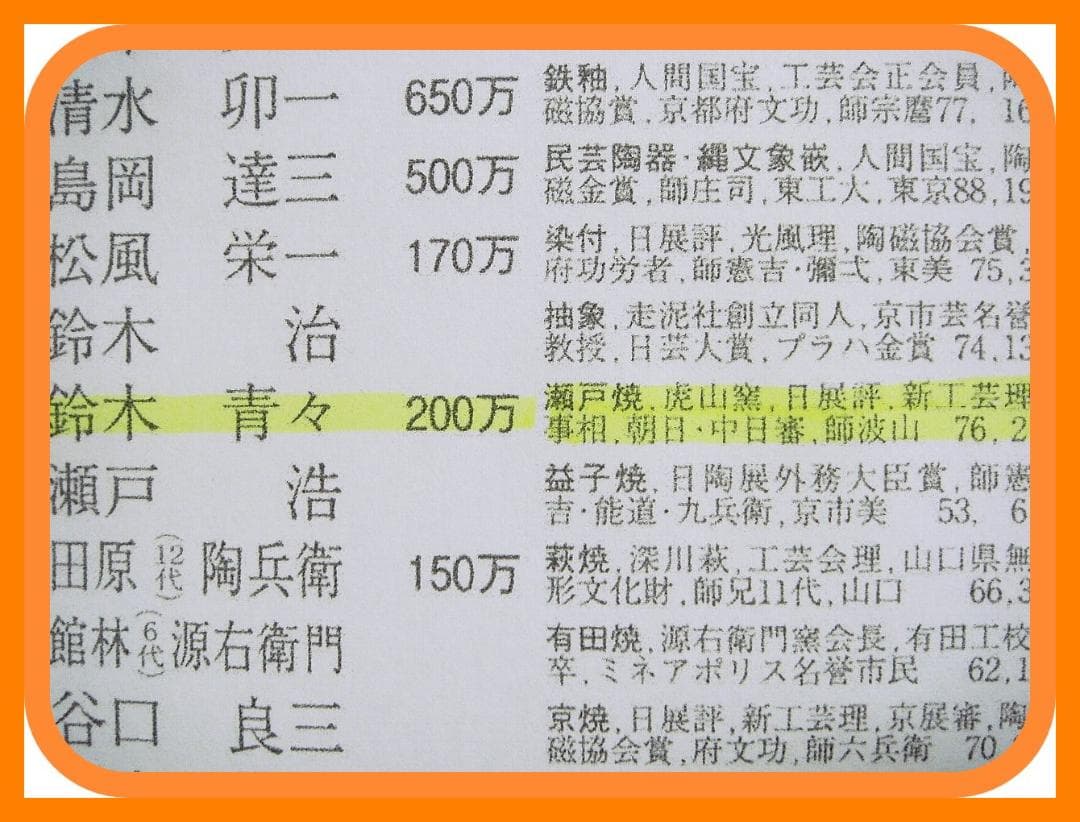 32『黒釉彩 壺 共箱』　/骨董品 古美術 アンティーク 古玩