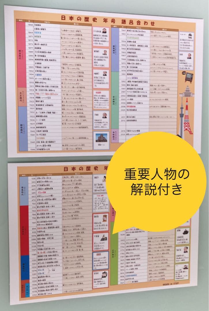 ★専用★⑤⑥⑧⑨⑫⑬⑭⑮お風呂ポスター