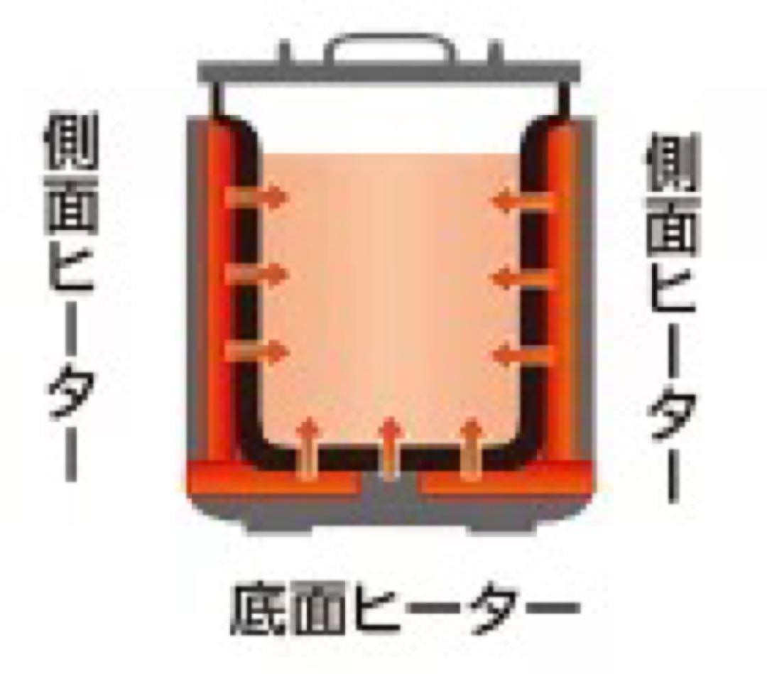 新品・未開封⭐️象印　業務用　マイコン　スープジャー4.5L