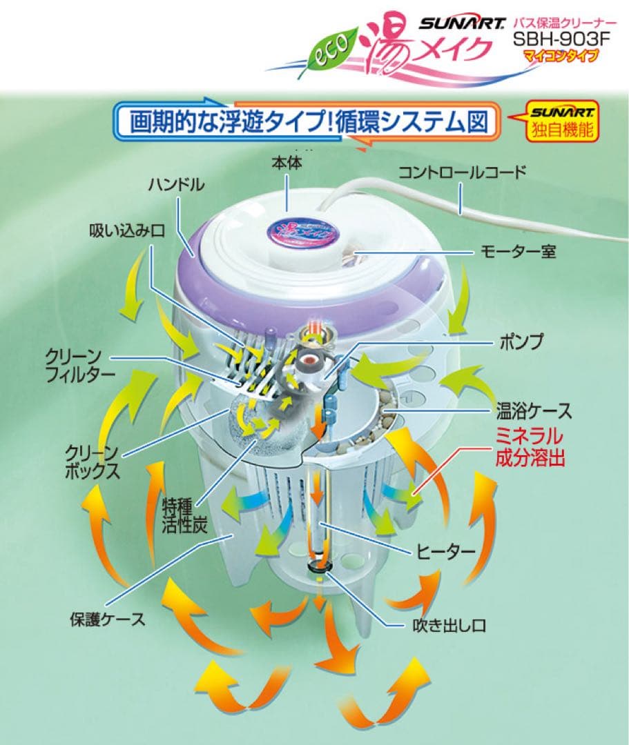 【最終値下げ】クマガイ電工 バス保温クリーナー「湯メイク」SBH-903F