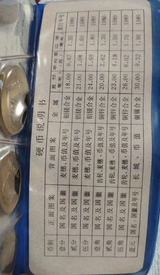 中国人民銀行 1980年セット