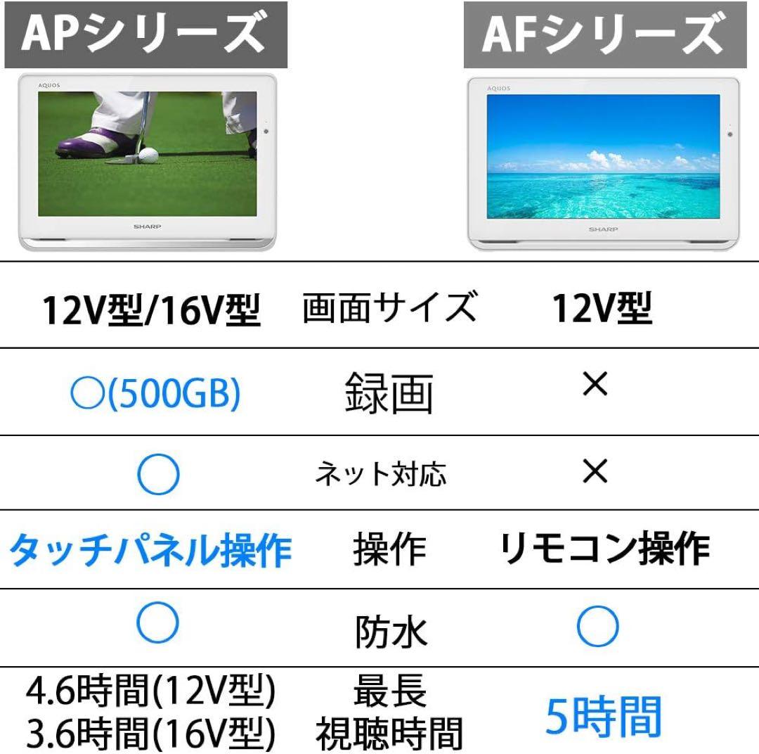 SHARP AQUOS 大画面薄型テレビ