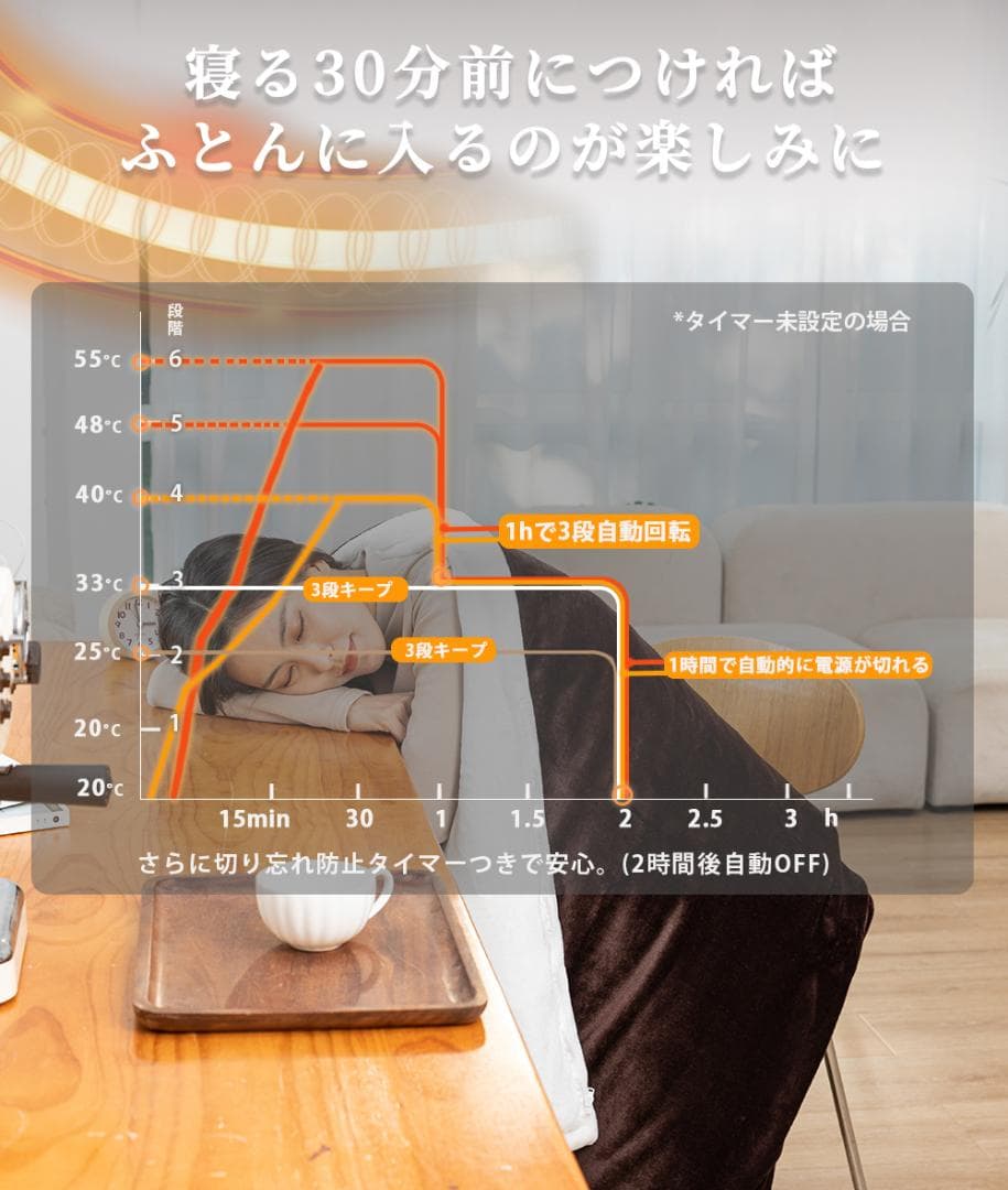 電気毛布  掛け敷き兼用 炭素繊維ヒーター タイマー機能付両用188×130cm