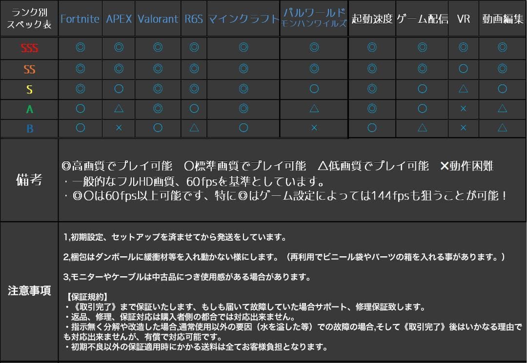 【即納激安ブラックモデル】RX5700XT搭載ゲーミングPCフルセット✨