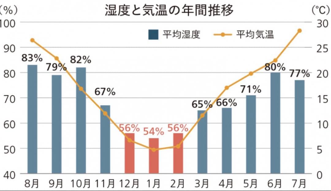 象印 ZOJIRUSHIスチーム式加湿器 EE-RR50型 WA ホワイト